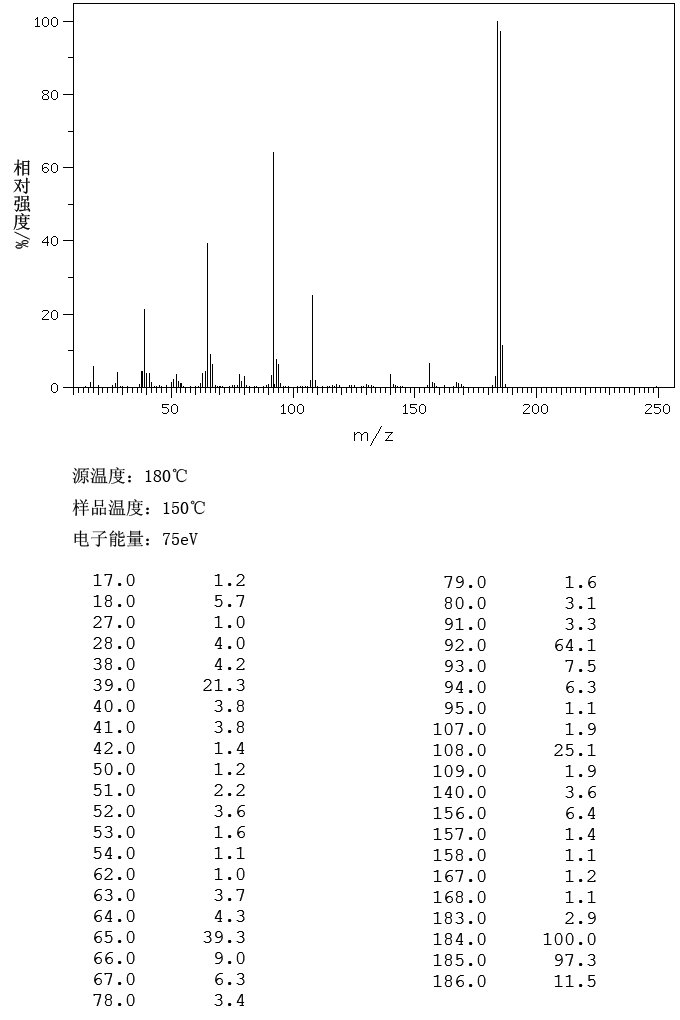 Sulfapyridine(144-83-2) <sup>13</sup>C NMR