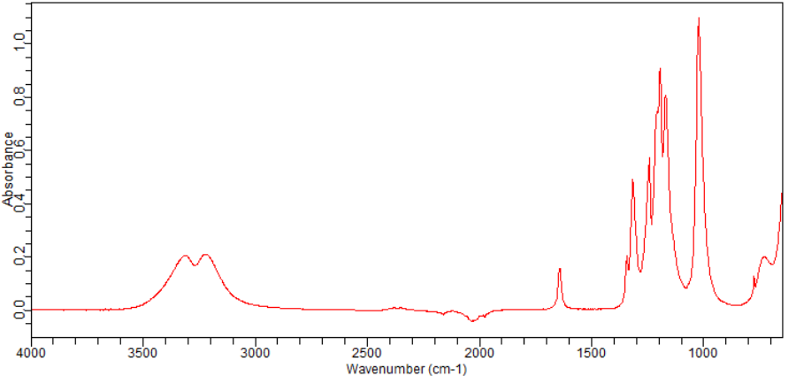 Scandium trifluoromethanesulfonate(144026-79-9)FT-IR