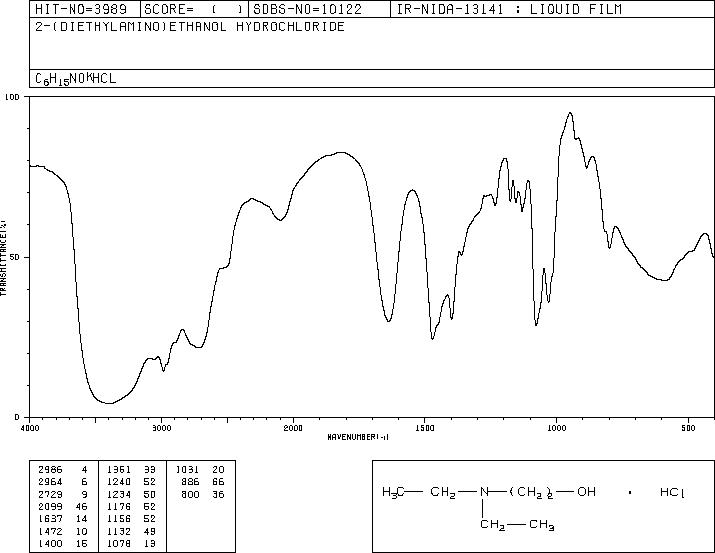2-DIETHYLAMINOETHANOL HYDROCHLORIDE(14426-20-1) IR2