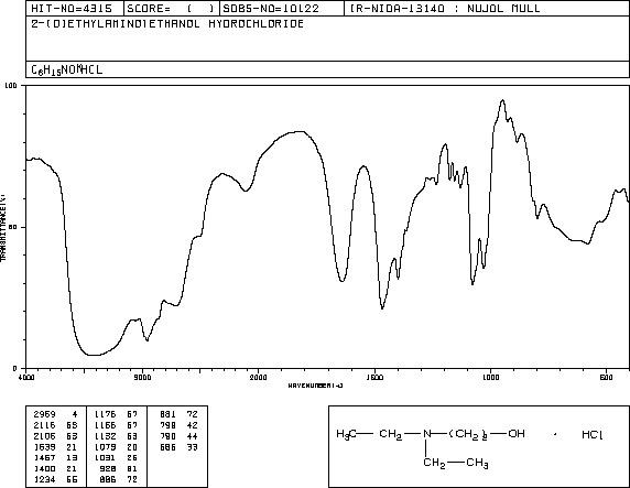 2-DIETHYLAMINOETHANOL HYDROCHLORIDE(14426-20-1) IR2