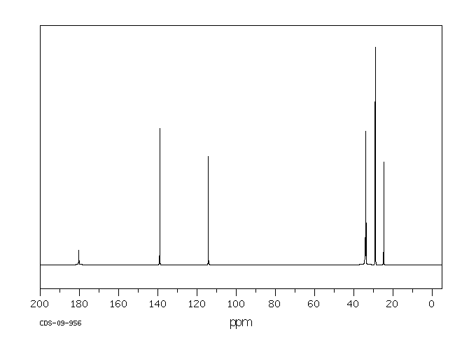 9-DECENOIC ACID(14436-32-9) Raman