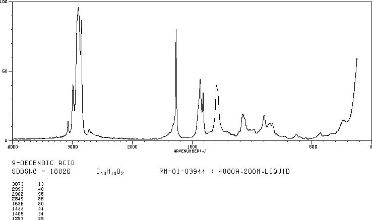 9-DECENOIC ACID(14436-32-9) Raman