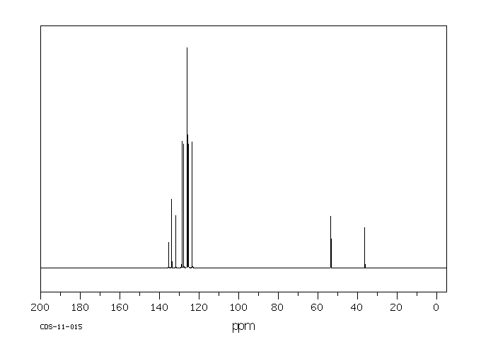 1-Methyl-aminomethyl naphthalene(14489-75-9) MS