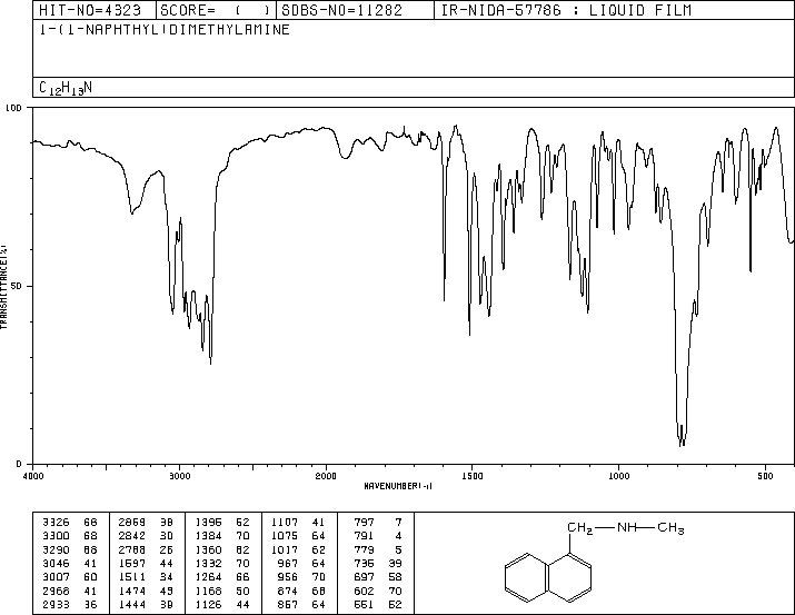 1-Methyl-aminomethyl naphthalene(14489-75-9) MS