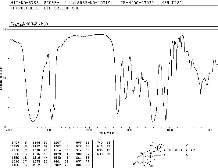 Sodium taurocholate(145-42-6) IR2