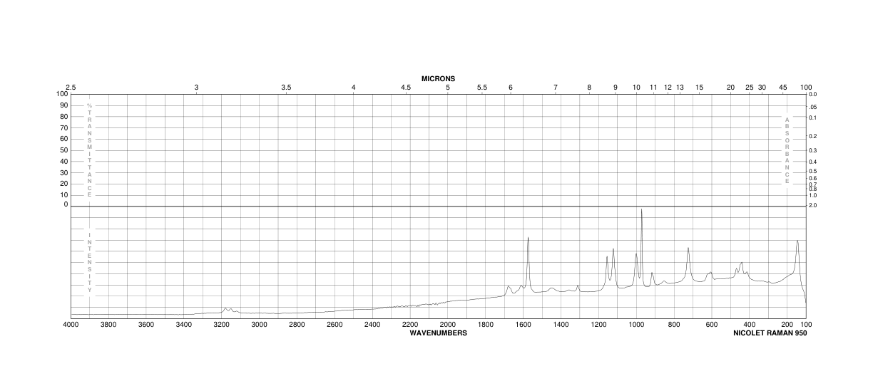 2-Aminoimidazole hemisulfate(1450-93-7)FT-IR