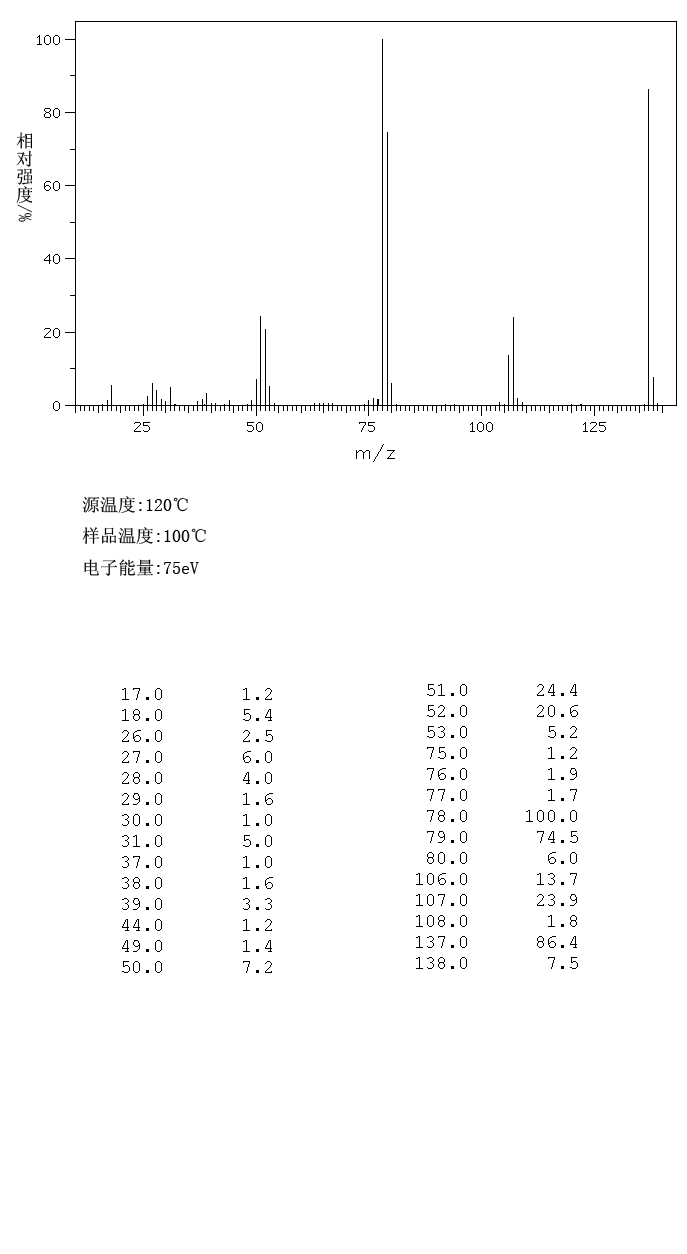 PYRIDINE-2-CARBOXYLIC ACID HYDRAZIDE(1452-63-7) IR2