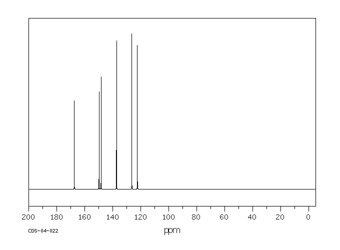 PYRIDINE-2-CARBOXAMIDE(1452-77-3) Raman