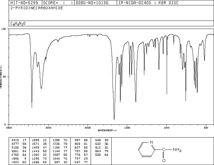 PYRIDINE-2-CARBOXAMIDE(1452-77-3) Raman
