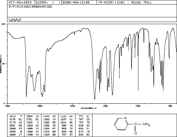 PYRIDINE-2-CARBOXAMIDE(1452-77-3) Raman
