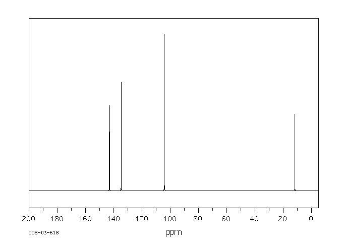 3-Methylpyrazole(1453-58-3) <sup>1</sup>H NMR