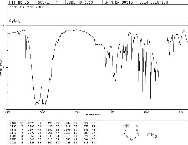 3-Methylpyrazole(1453-58-3) <sup>1</sup>H NMR