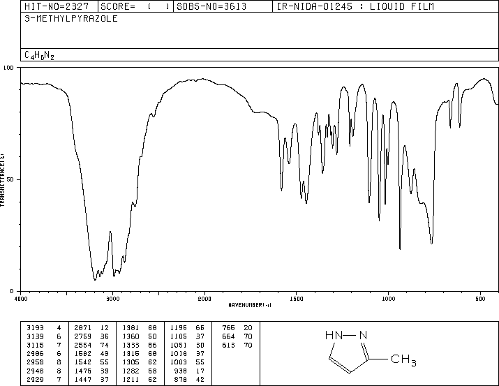 3-Methylpyrazole(1453-58-3) <sup>1</sup>H NMR
