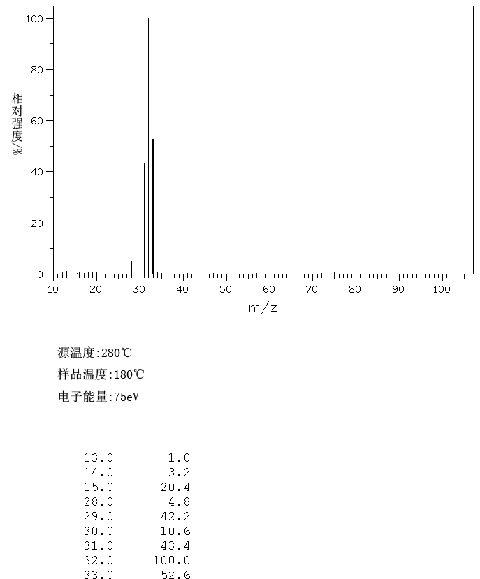 METHANOL-D(1455-13-6) <sup>13</sup>C NMR