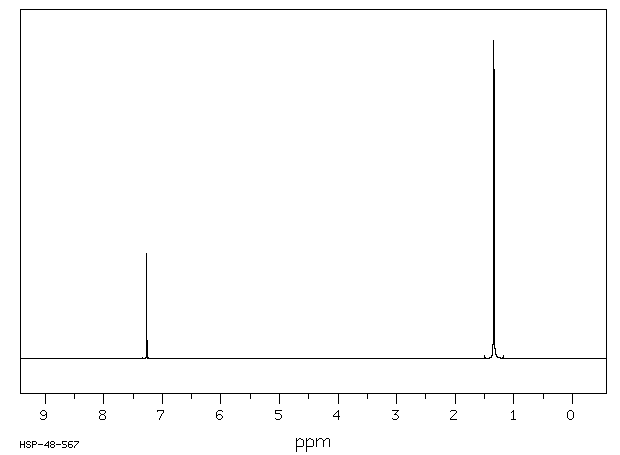 1,3,5-Tri-tert-butylbenzene(1460-02-2) MS
