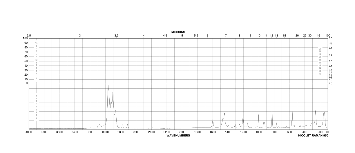 1,3,5-Tri-tert-butylbenzene(1460-02-2) MS
