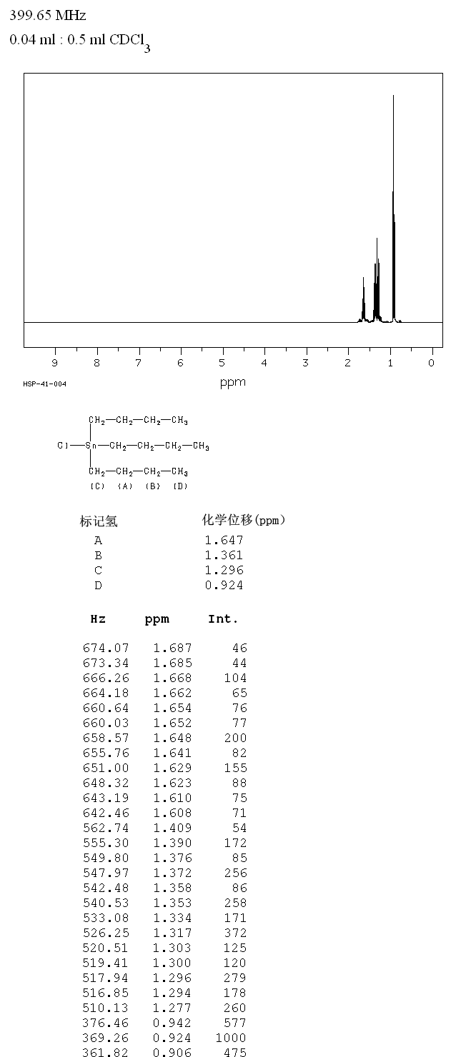 圖譜