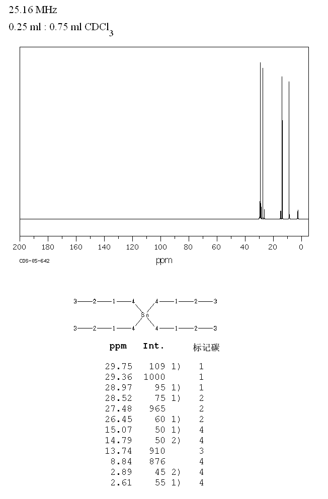 TETRABUTYLTIN(1461-25-2) Raman