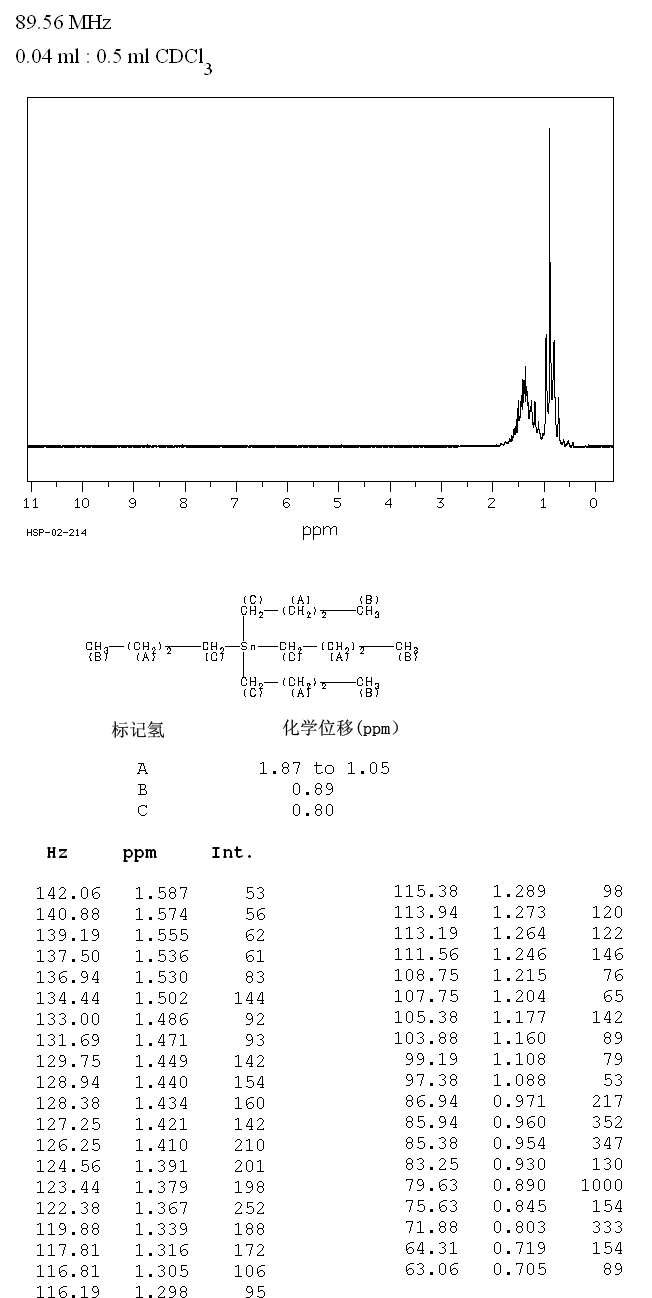 TETRABUTYLTIN(1461-25-2) Raman
