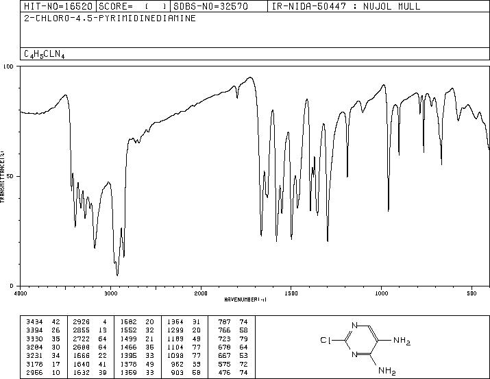 2-Chloro-4,5-diaminopyrimidine(14631-08-4) MS