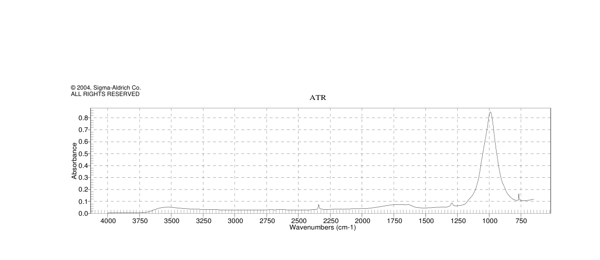 NITROSONIUM TETRAFLUOROBORATE(14635-75-7)IR
