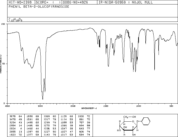 PHENYL-BETA-D-GLUCOPYRANOSIDE(1464-44-4) IR2