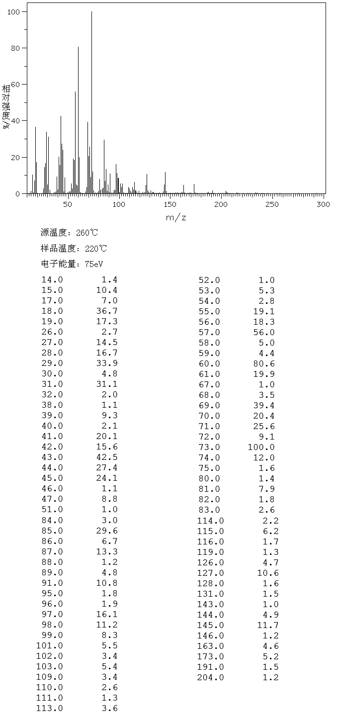 圖譜