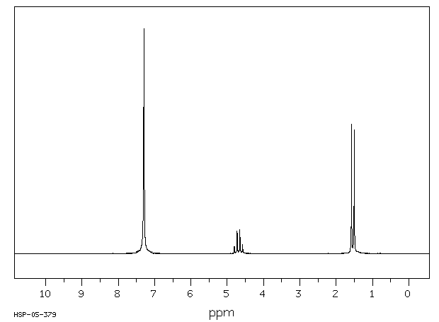 (S)-(-)-1-Phenylethyl isocyanate(14649-03-7) <sup>1</sup>H NMR