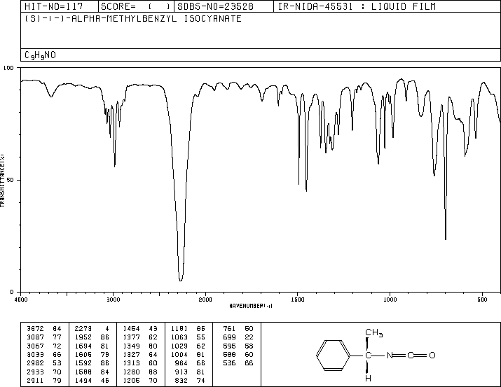 (S)-(-)-1-Phenylethyl isocyanate(14649-03-7) <sup>1</sup>H NMR