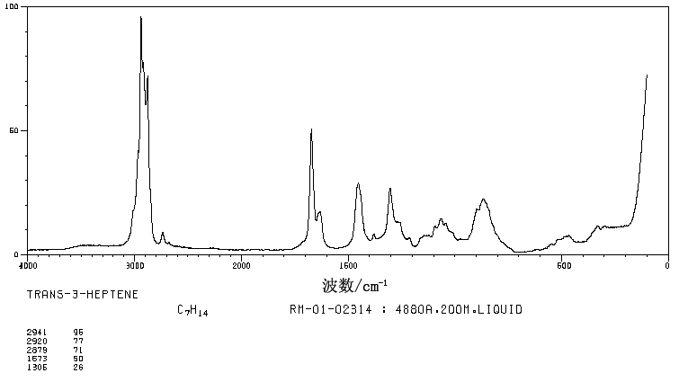 TRANS-3-HEPTENE(14686-14-7) <sup>1</sup>H NMR