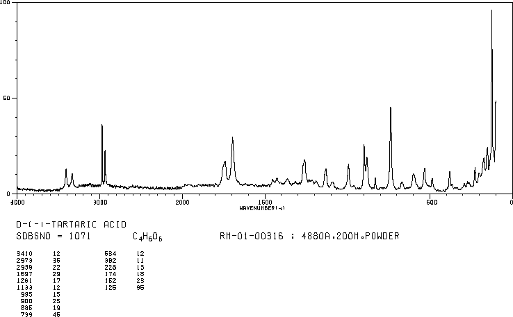 D-(-)-Tartaric Acid (147-71-7) IR1