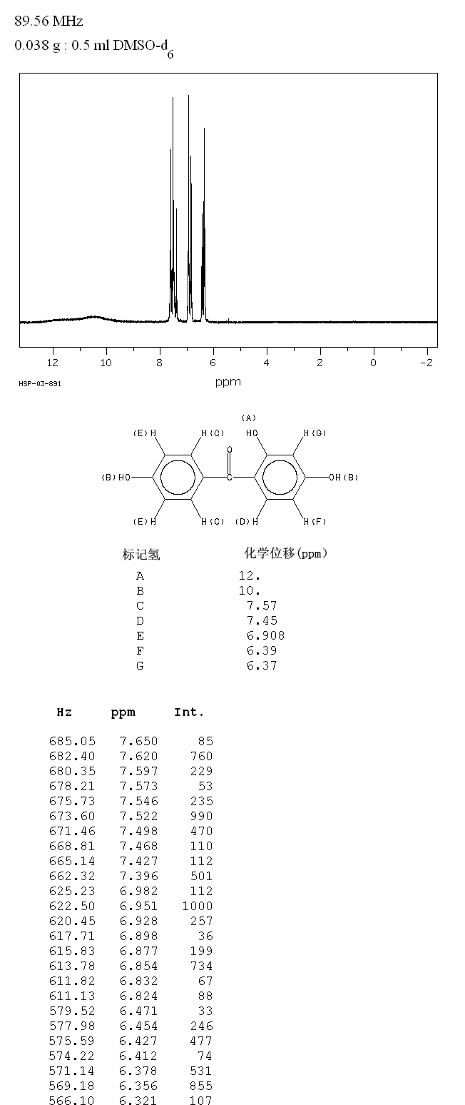 2,4,4'-TRIHYDROXYBENZOPHENONE(1470-79-7) MS