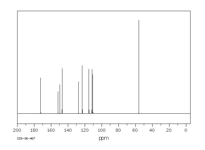 3,4-DIMETHOXYCINNAMIC ACID(14737-89-4) MS