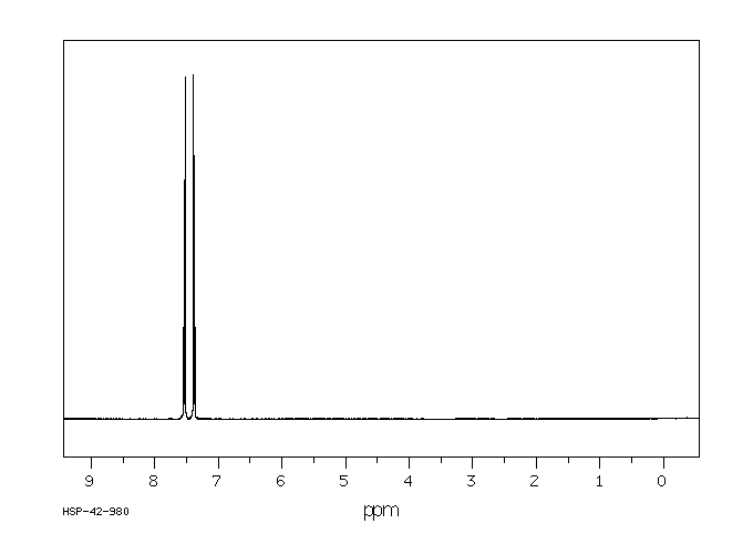 Sodium 4-chlorobenzene sulfinate(14752-66-0) IR2