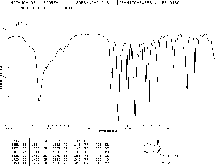 Indole-3-glyoxylic acid(1477-49-2) Raman