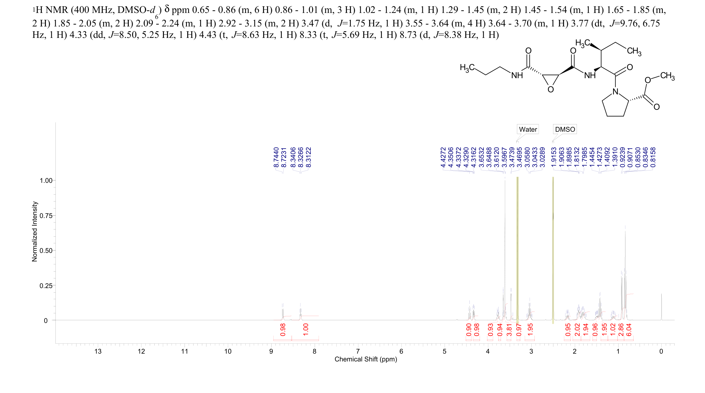 CA-074 ME(147859-80-1) MS