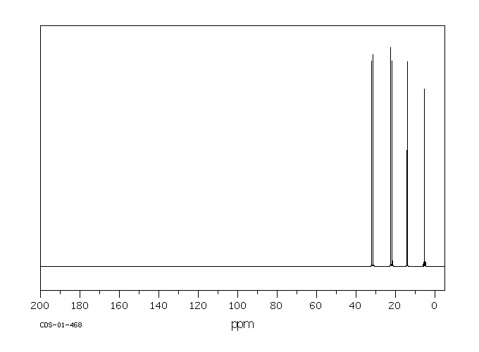 N-HEXYLMETHYLDICHLOROSILANE(14799-94-1) IR1