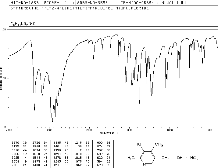 4-Deoxypyridoxine hydrochloride(148-51-6) MS