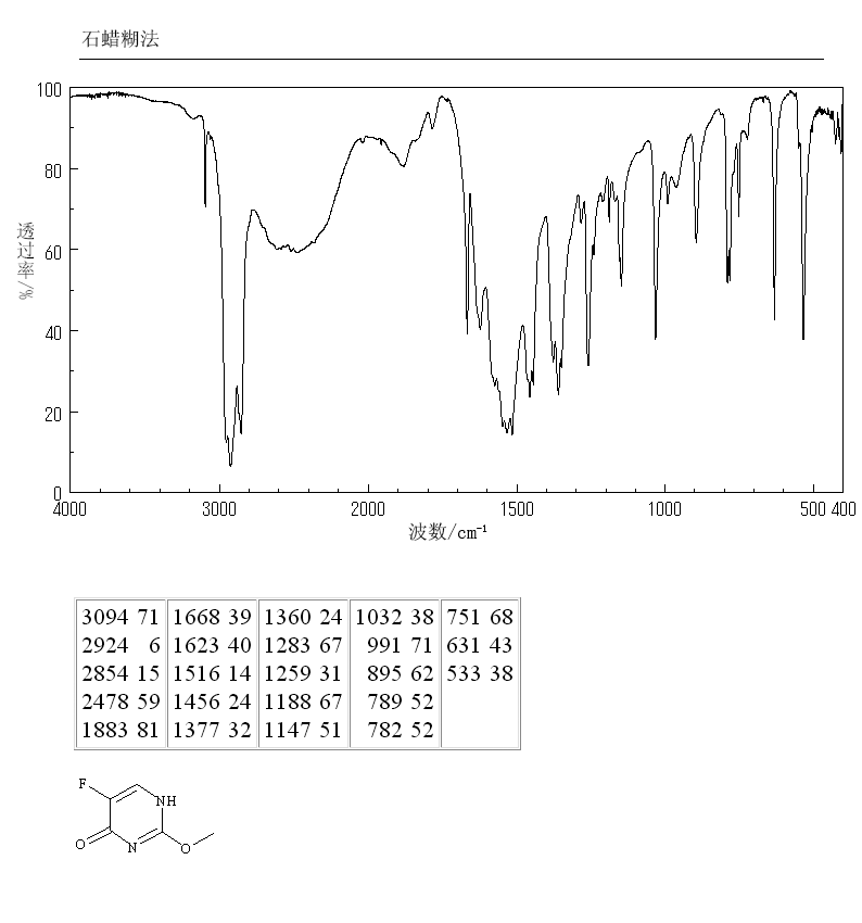 2-Methoxy-5-fluorouracil(1480-96-2) <sup>1</sup>H NMR