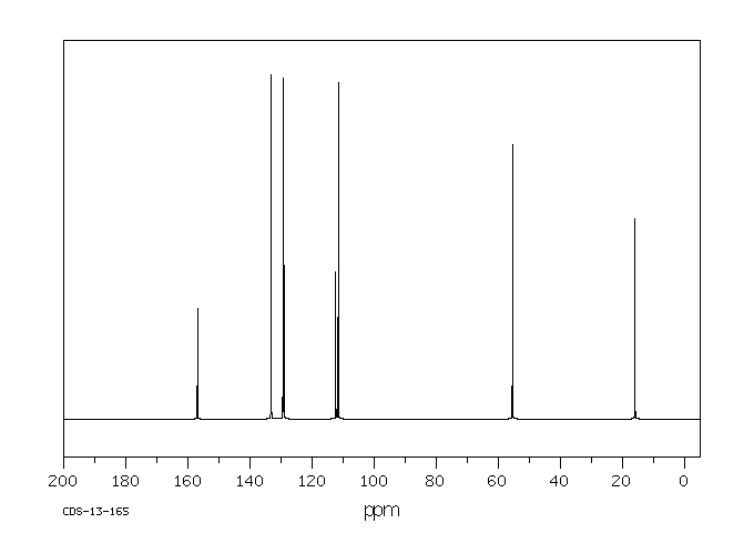 4-BROMO-2-METHYLANISOLE(14804-31-0) <sup>1</sup>H NMR
