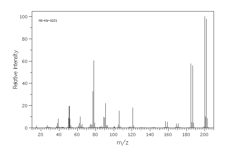 4-BROMO-2-METHYLANISOLE(14804-31-0) <sup>1</sup>H NMR