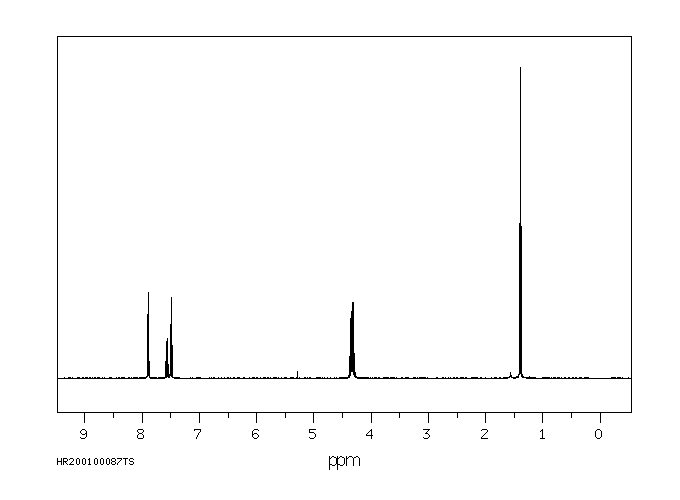 Phoxim(14816-18-3) IR1