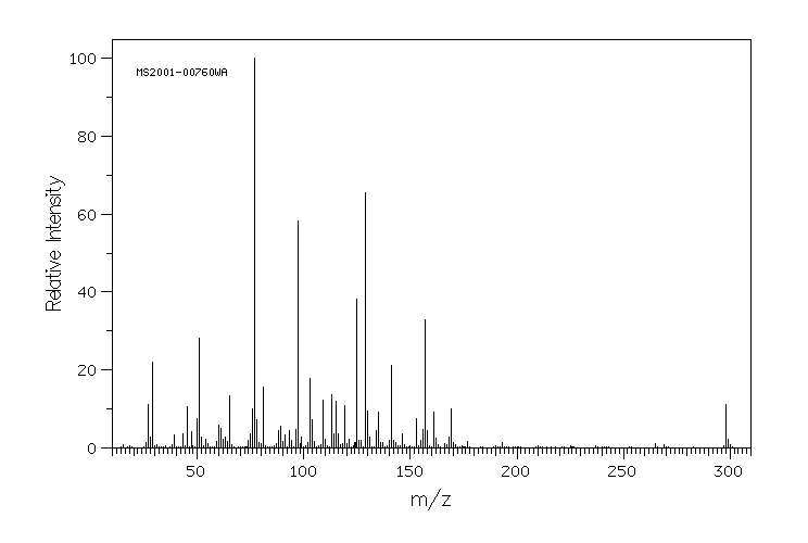 Phoxim(14816-18-3) IR1