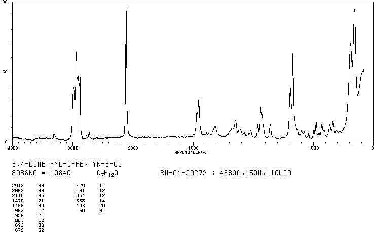 3,4-DIMETHYL-1-PENTYN-3-OL(1482-15-1) MS