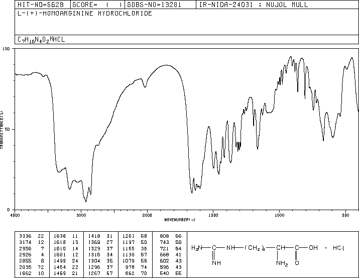 L(+)-Homoarginine hydrochloride(1483-01-8) <sup>13</sup>C NMR