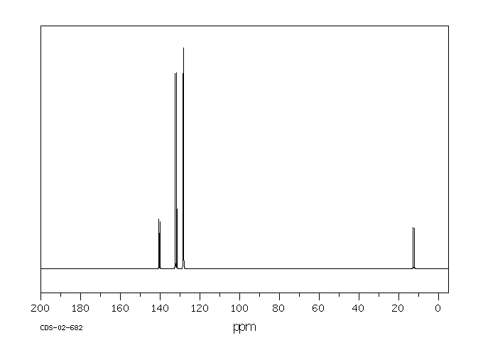 METHYLDIPHENYLPHOSPHINE(1486-28-8) IR1