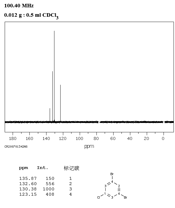 1,3-Dibromo-5-chlorobenzene(14862-52-3) IR1