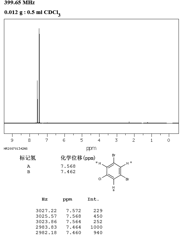 1,3-Dibromo-5-chlorobenzene(14862-52-3) IR1