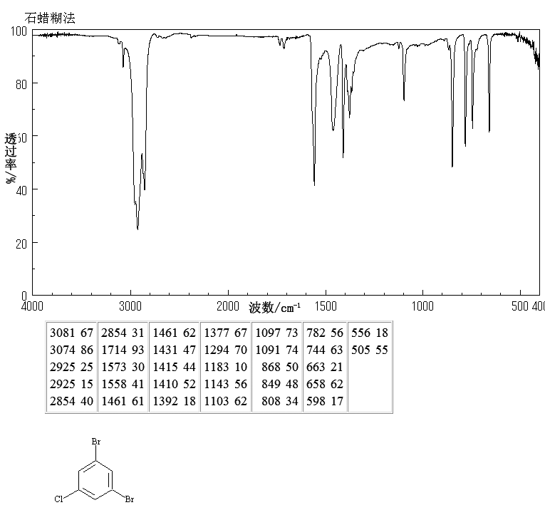 1,3-Dibromo-5-chlorobenzene(14862-52-3) IR1