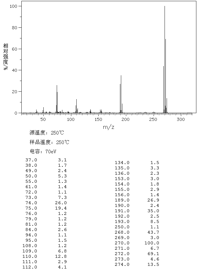 1,3-Dibromo-5-chlorobenzene(14862-52-3) IR1